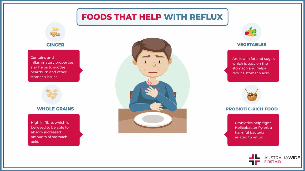Infographic on Foods that Help with Acid Reflux