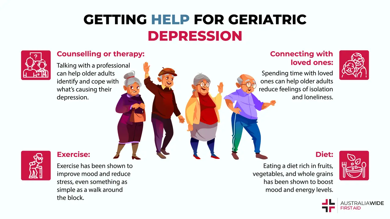 Infographic on Geriatric Depression