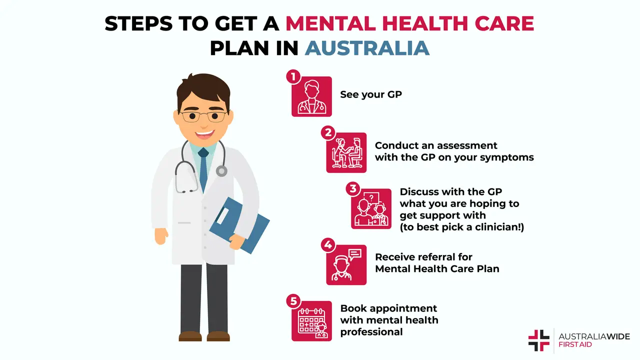 Infographic on how to get mental health care plan
