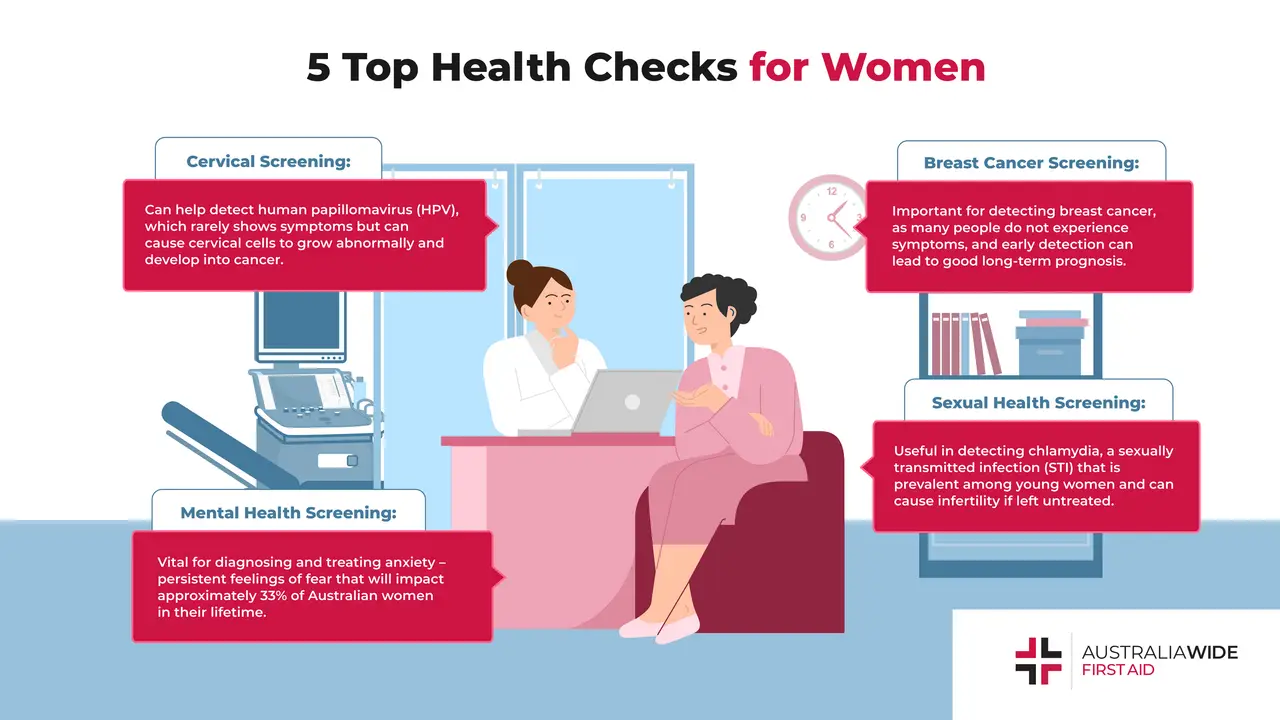 Infographic on Top Health Checks for Women