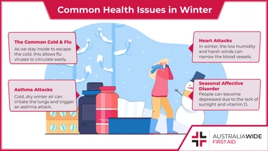 Woman in Winter with Health Issues Infographic